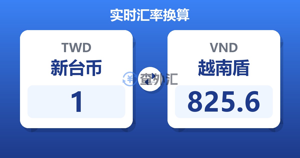 1新台币兑越南盾