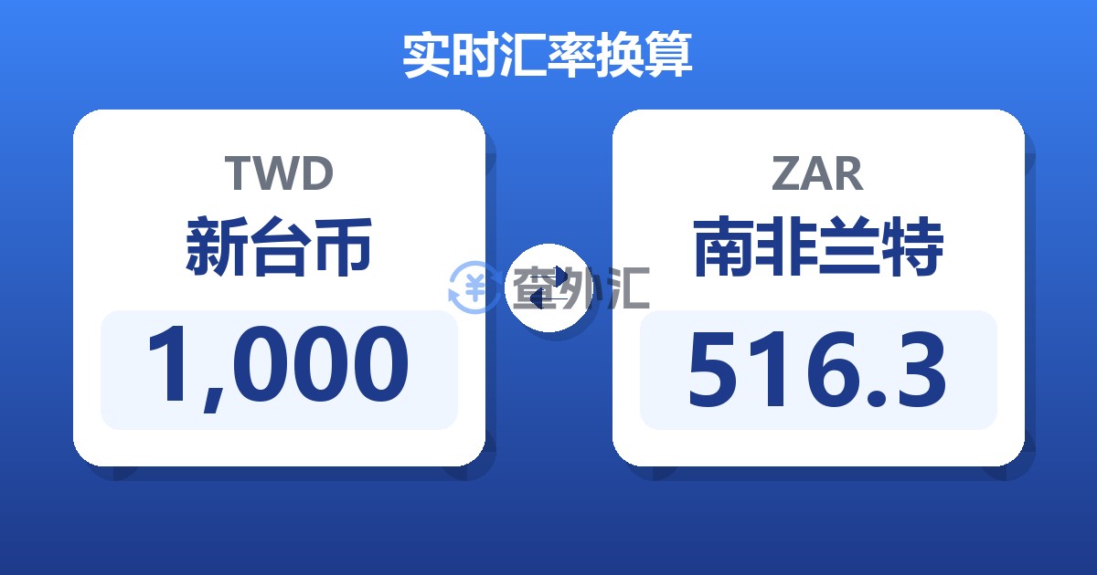 1,000新台币兑南非兰特