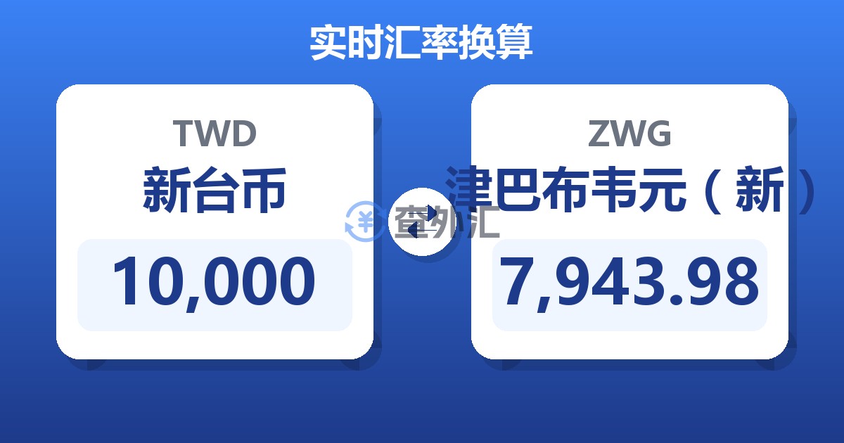 10,000新台币兑津巴布韦元（新）