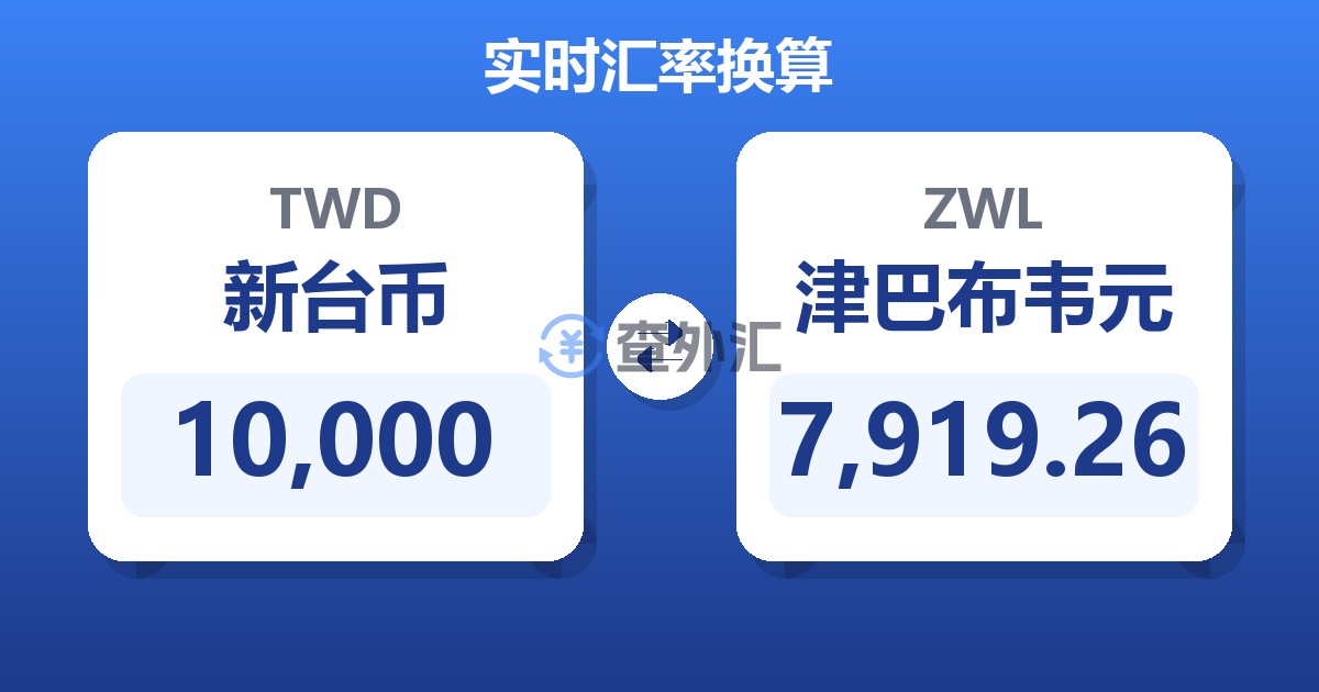 10,000新台币兑津巴布韦元