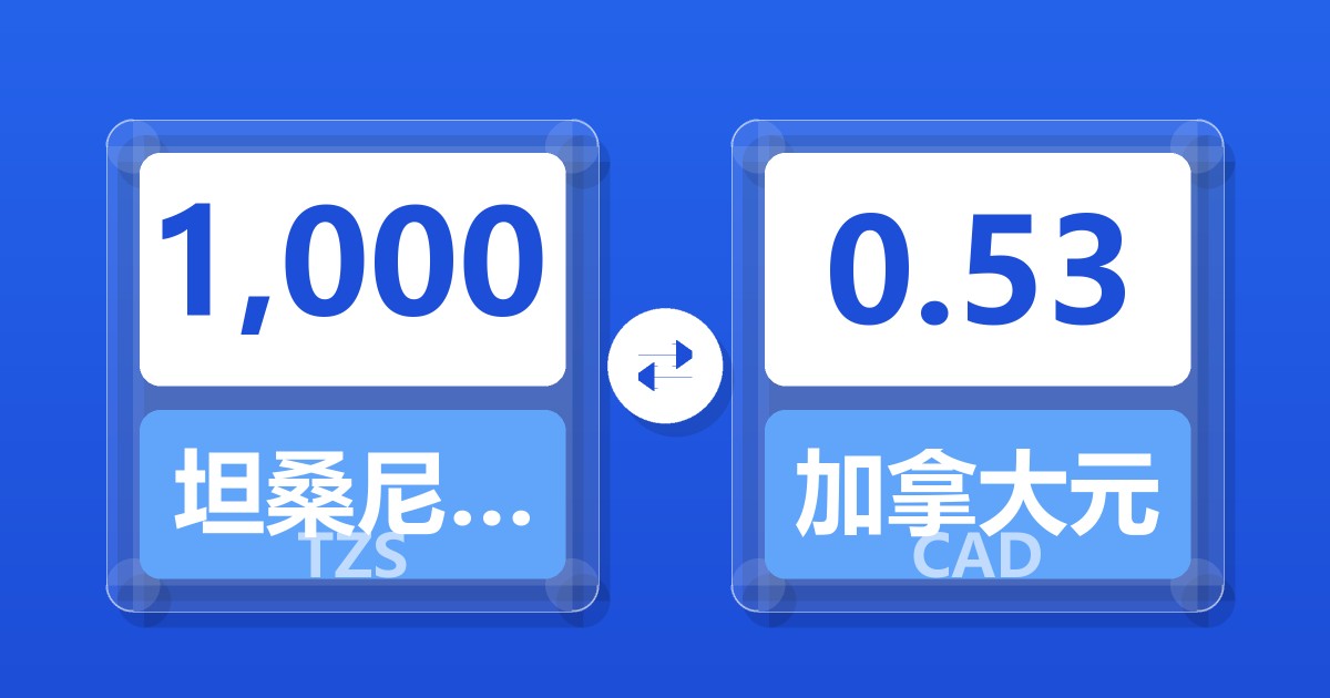 1,000坦桑尼亚先令兑加拿大元