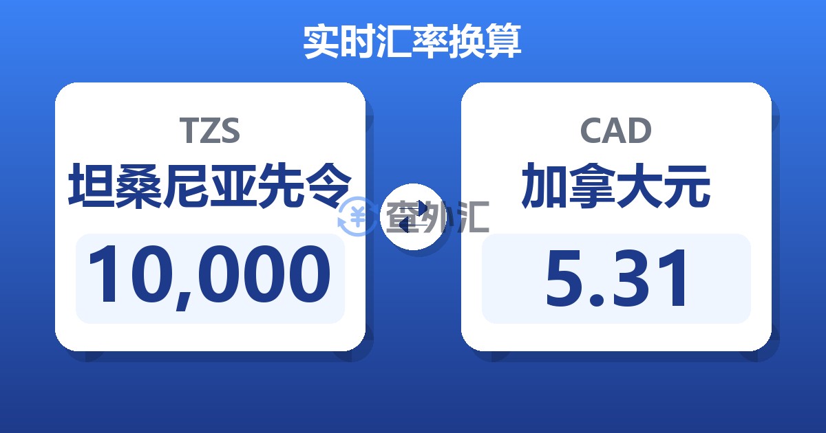 10,000坦桑尼亚先令兑加拿大元