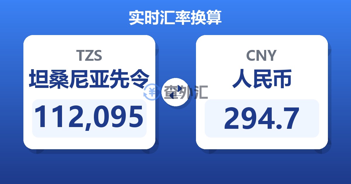 112,095坦桑尼亚先令兑人民币