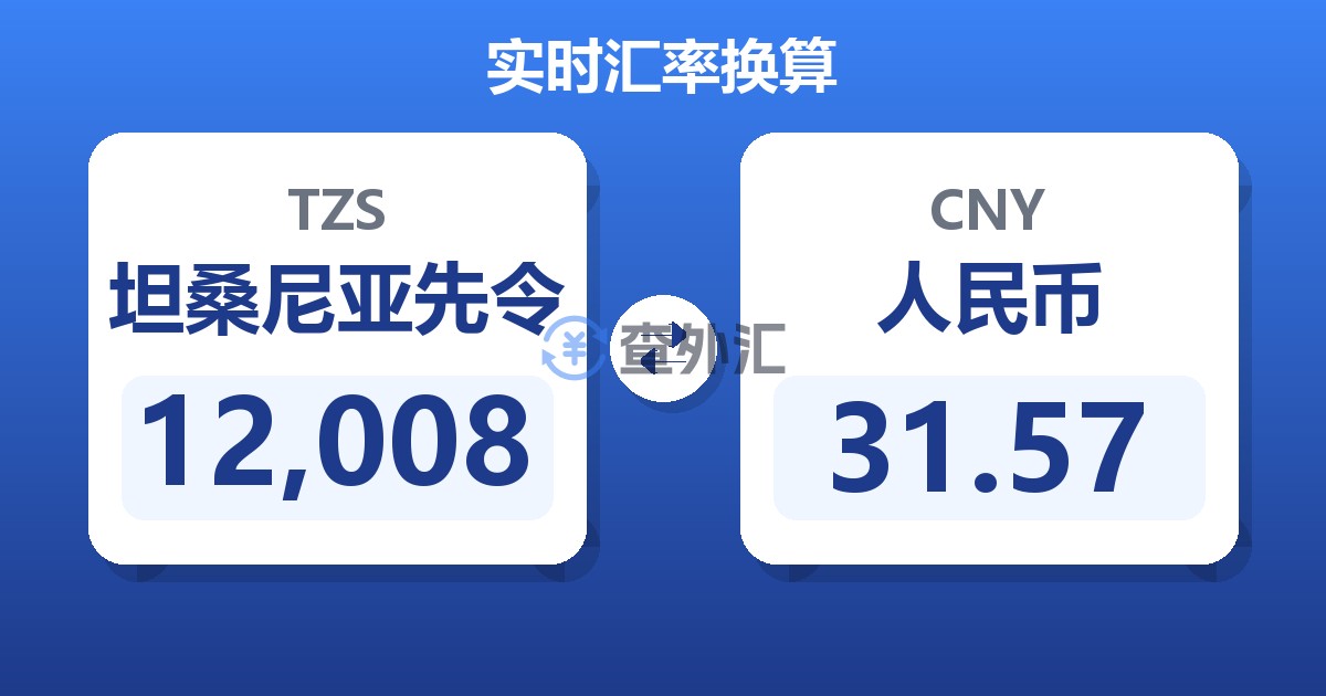12,008坦桑尼亚先令兑人民币