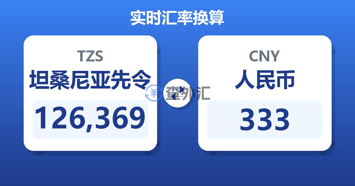 126,369坦桑尼亚先令兑人民币