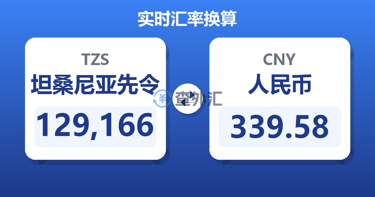 129,166坦桑尼亚先令兑人民币