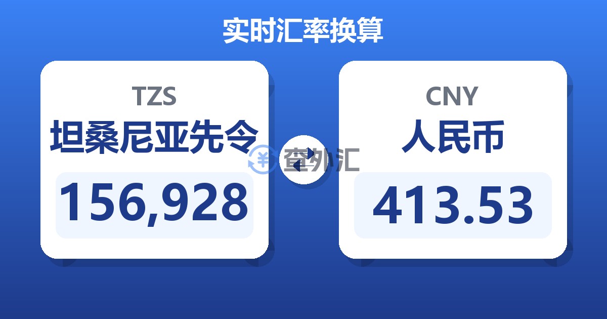 156,928坦桑尼亚先令兑人民币