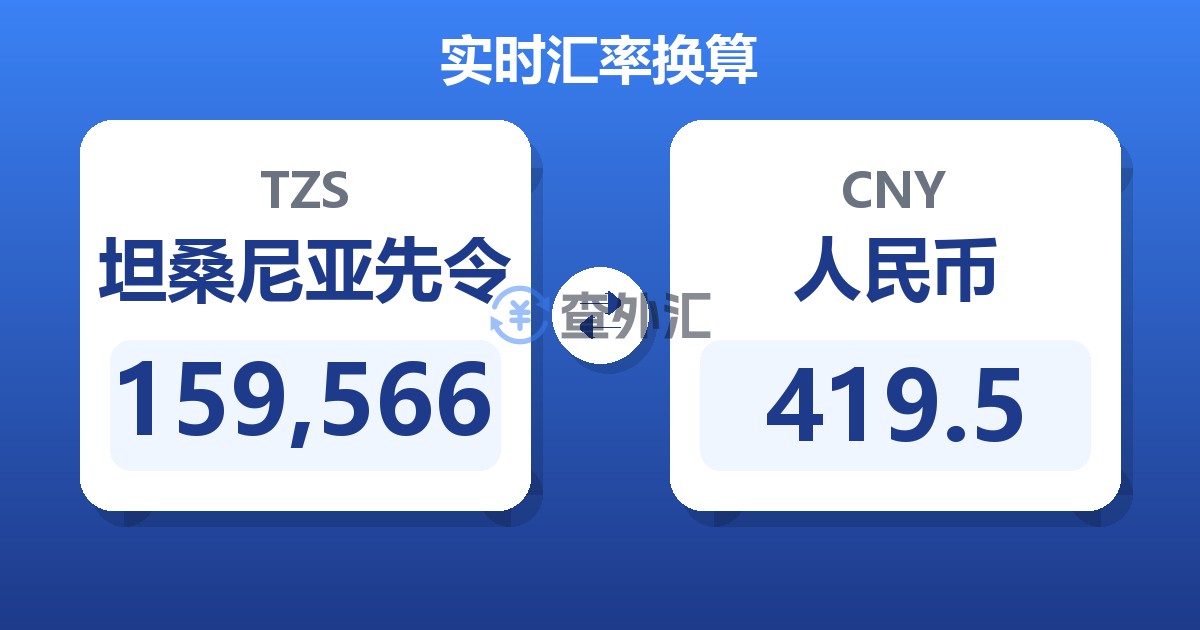 159,566坦桑尼亚先令兑人民币