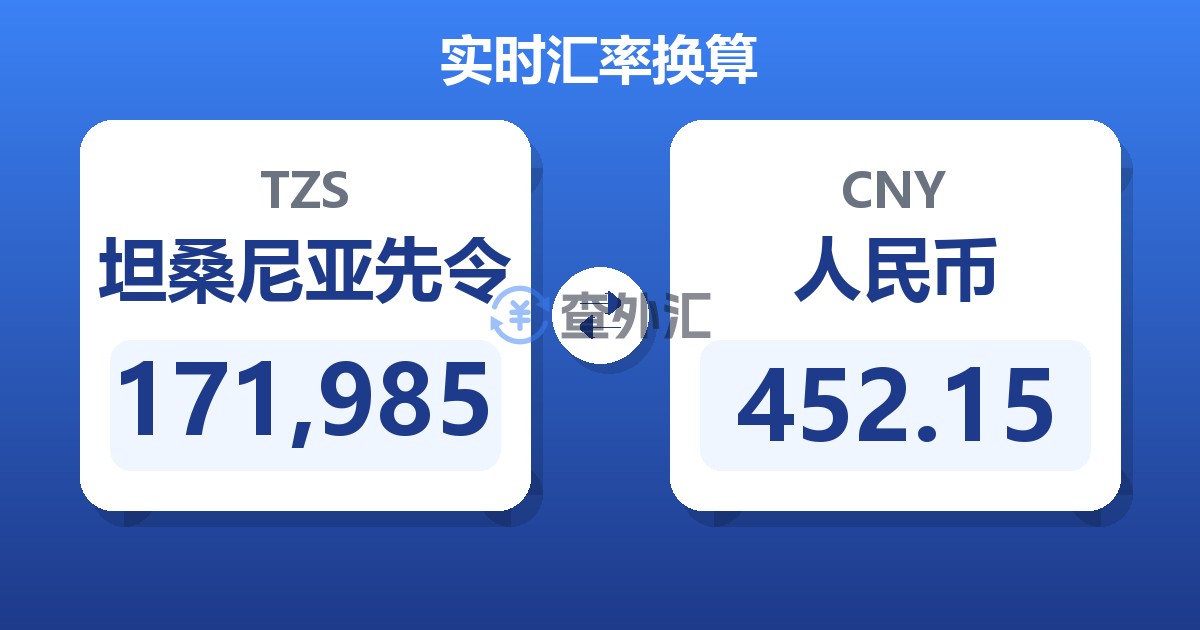 171,985坦桑尼亚先令兑人民币