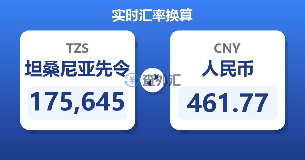 175,645坦桑尼亚先令兑人民币
