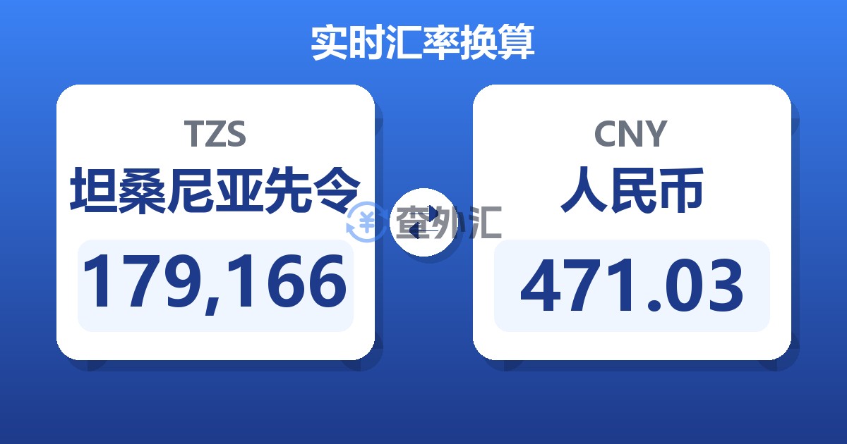 179,166坦桑尼亚先令兑人民币