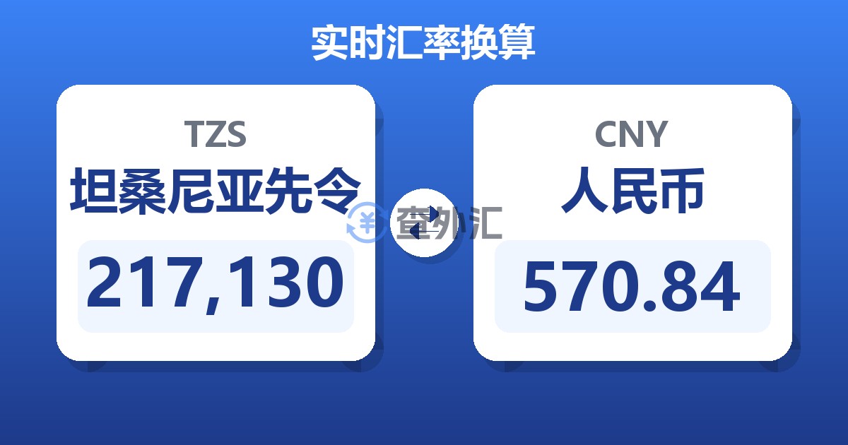 217,130坦桑尼亚先令兑人民币