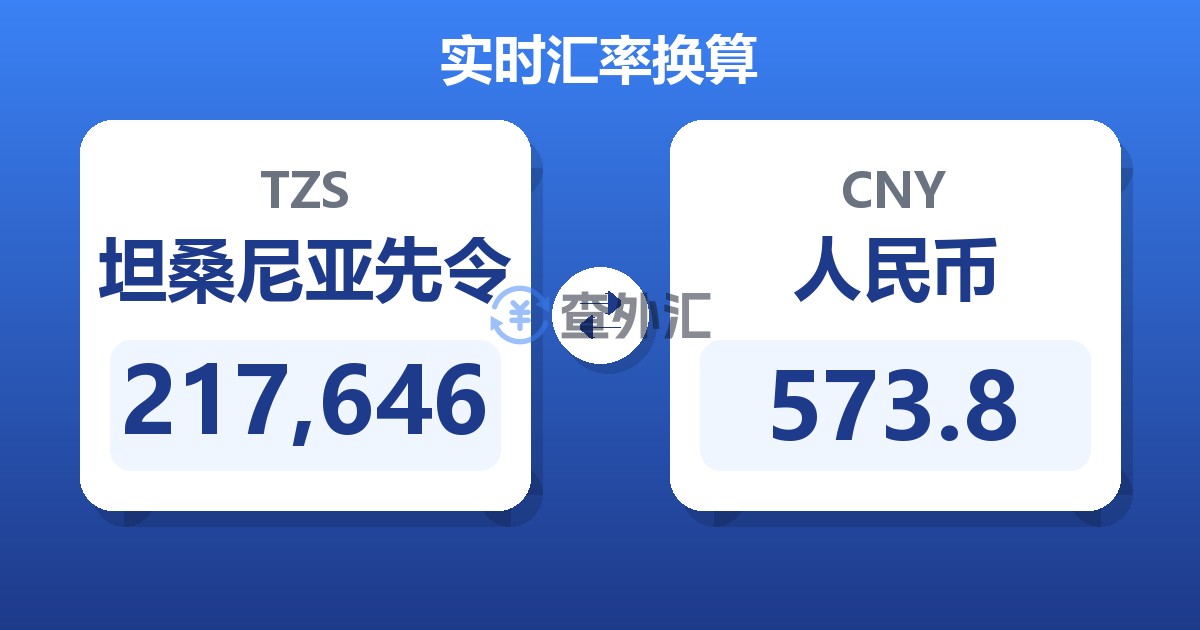 217,646坦桑尼亚先令兑人民币