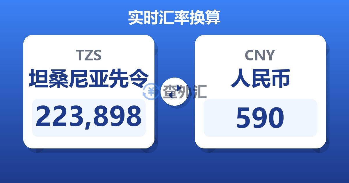 223,898坦桑尼亚先令兑人民币