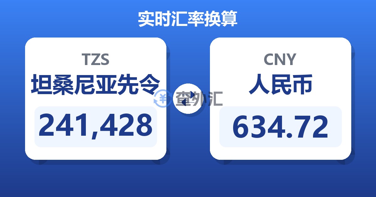 241,428坦桑尼亚先令兑人民币