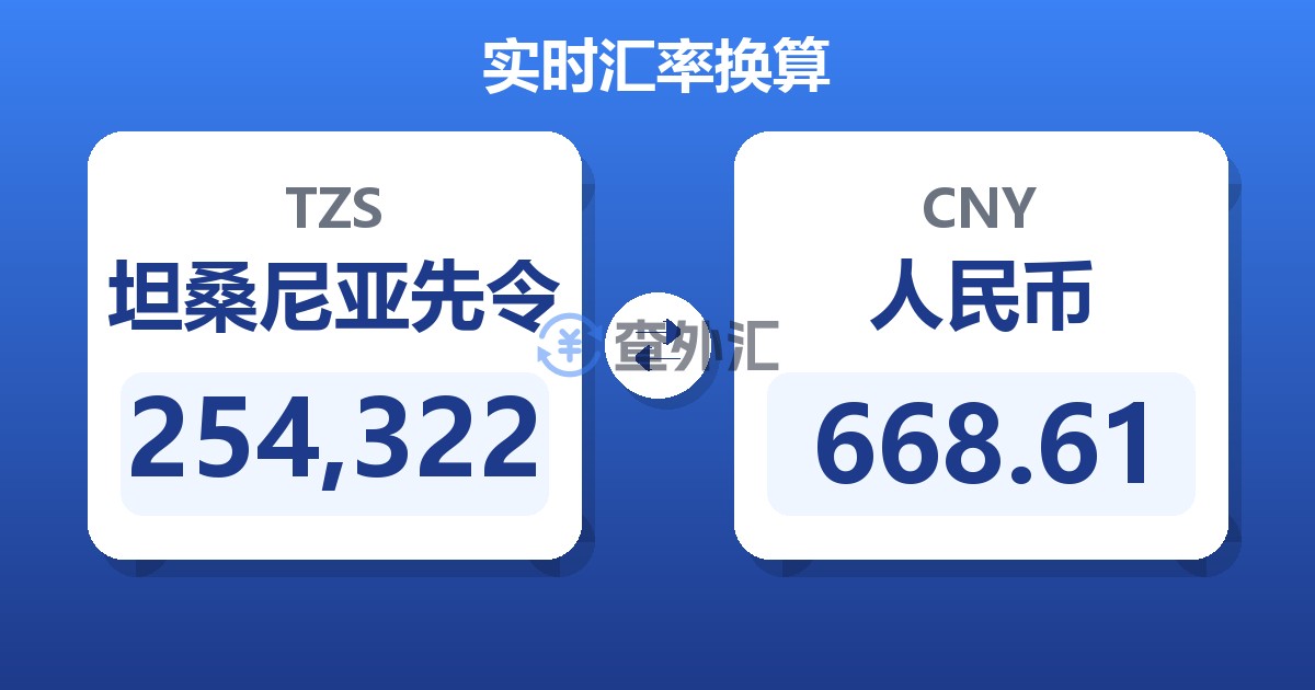254,322坦桑尼亚先令兑人民币