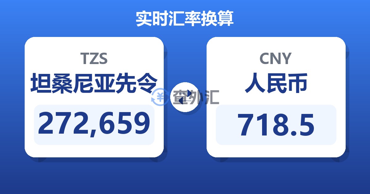 272,659坦桑尼亚先令兑人民币