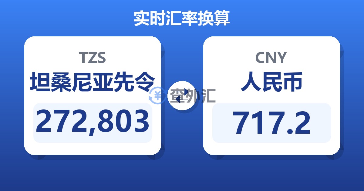 272,803坦桑尼亚先令兑人民币