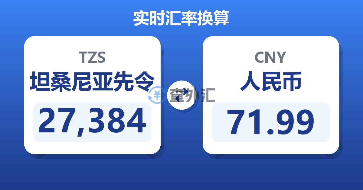 27,384坦桑尼亚先令兑人民币