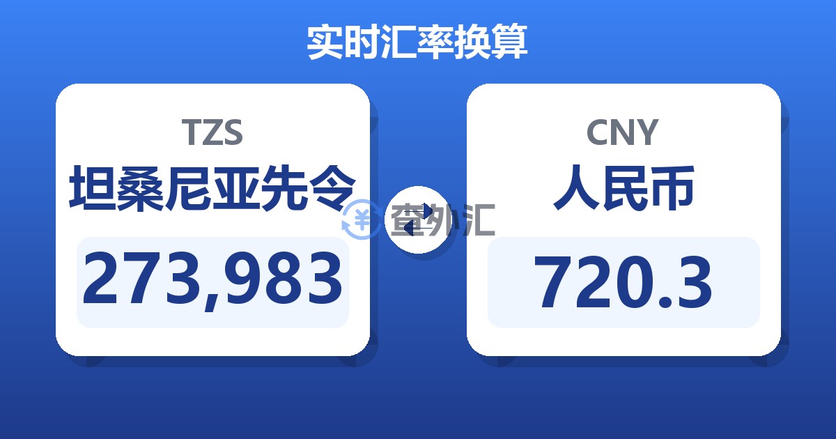 273,983坦桑尼亚先令兑人民币