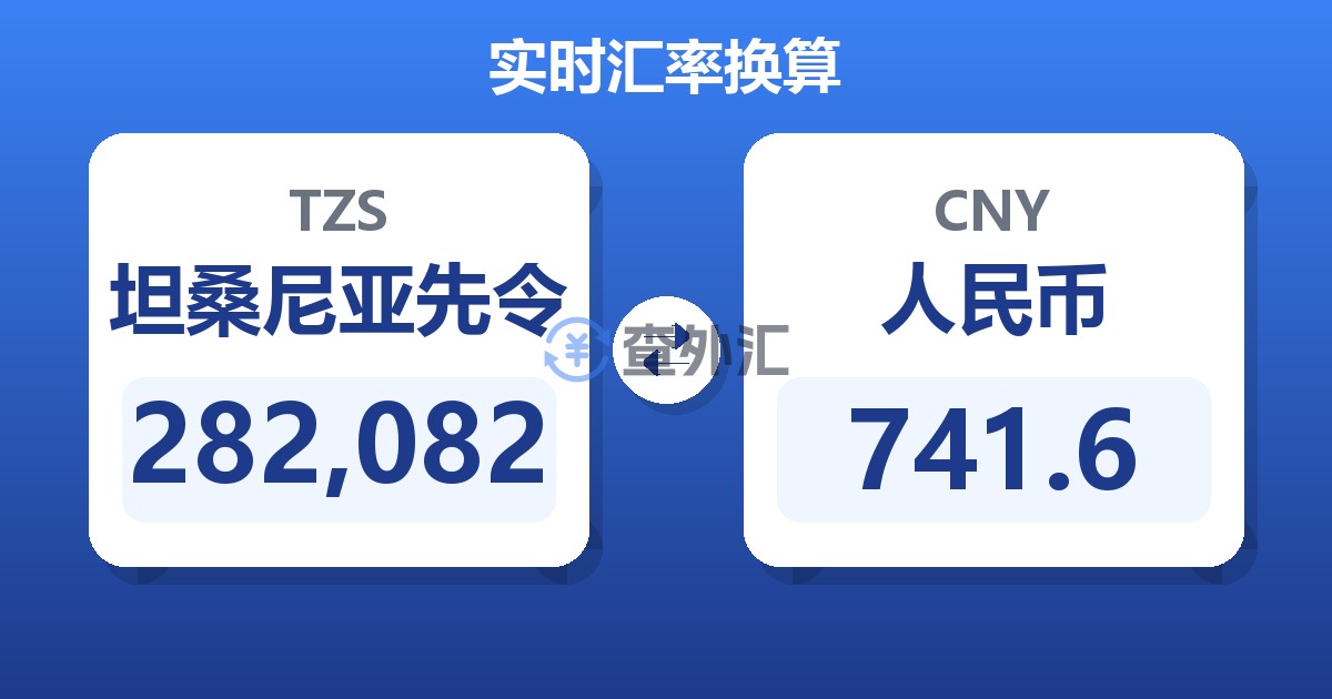 282,082坦桑尼亚先令兑人民币