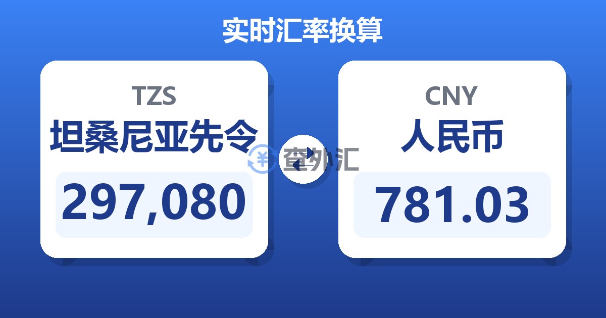 297,080坦桑尼亚先令兑人民币