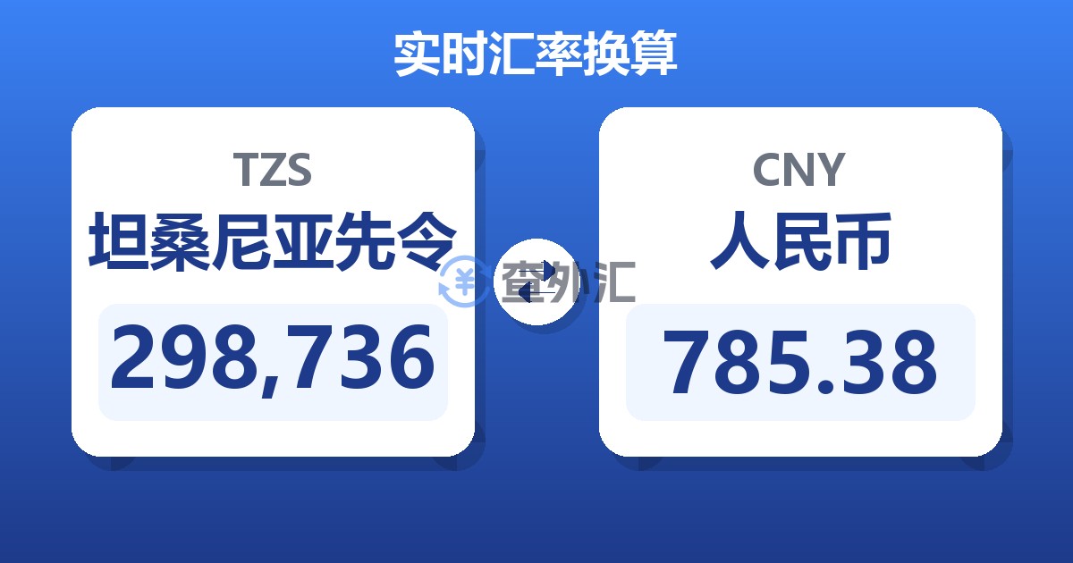 298,736坦桑尼亚先令兑人民币