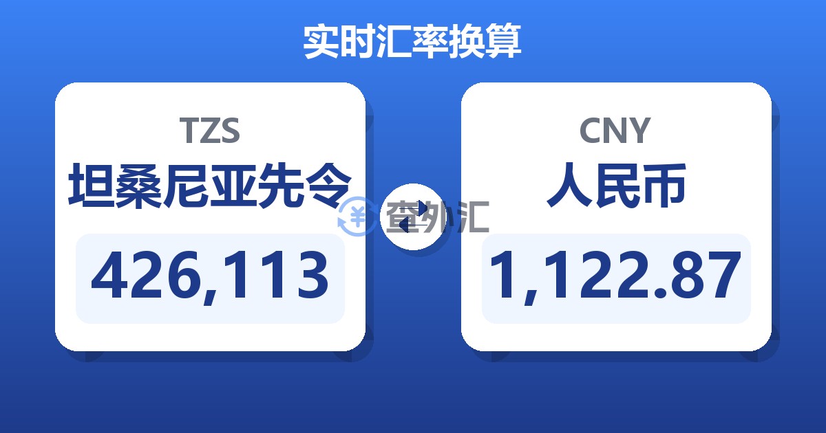 426,113坦桑尼亚先令兑人民币