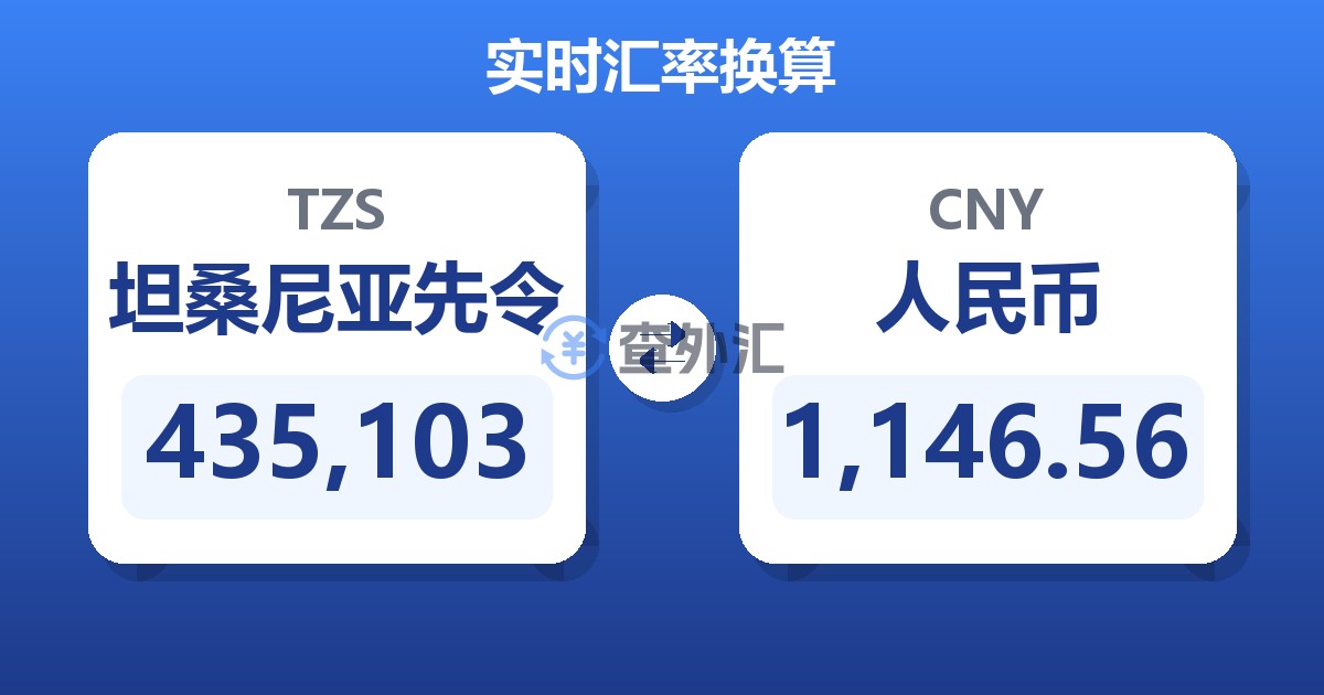 435,103坦桑尼亚先令兑人民币