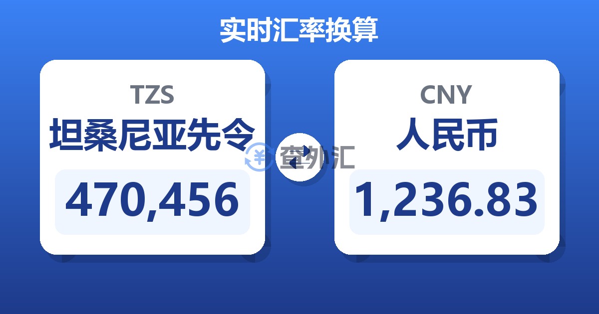 470,456坦桑尼亚先令兑人民币