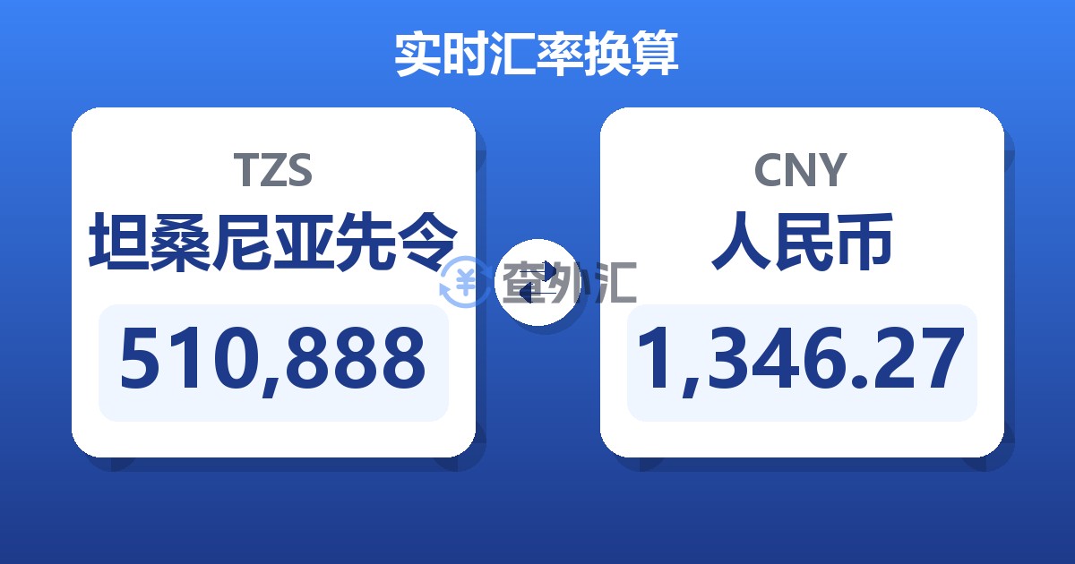 510,888坦桑尼亚先令兑人民币
