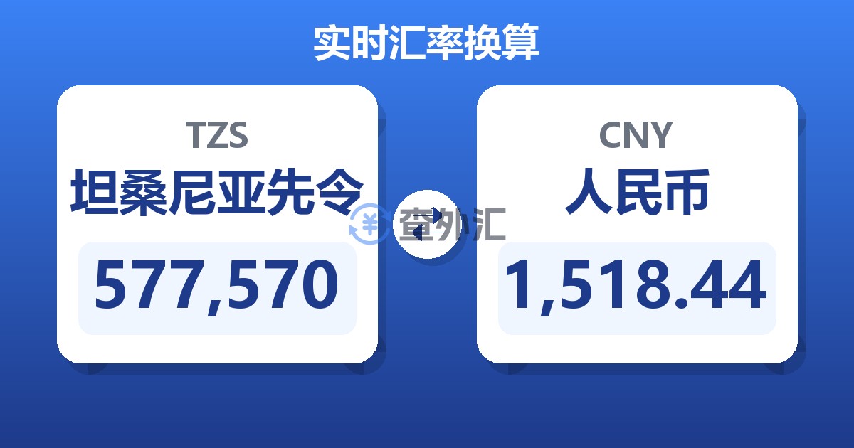 577,570坦桑尼亚先令兑人民币