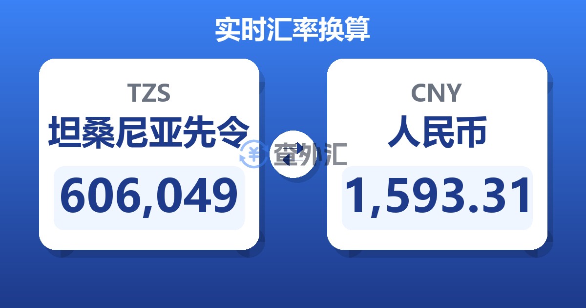 606,049坦桑尼亚先令兑人民币