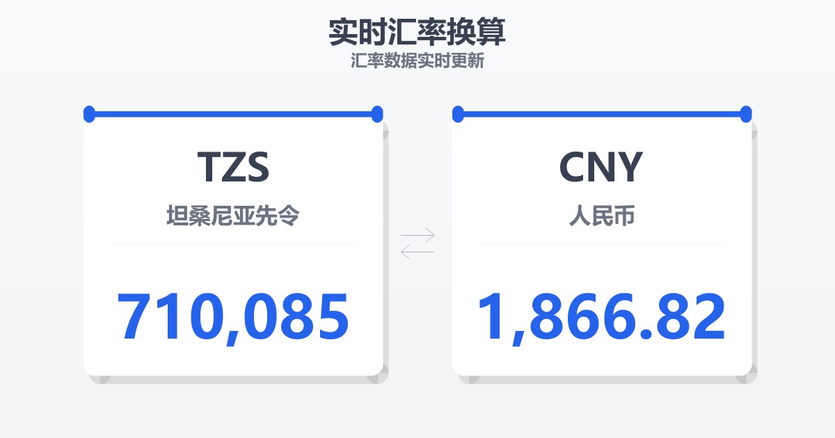 710,085坦桑尼亚先令兑人民币