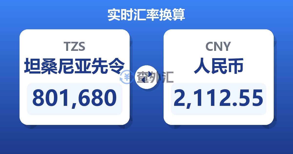 801,680坦桑尼亚先令兑人民币