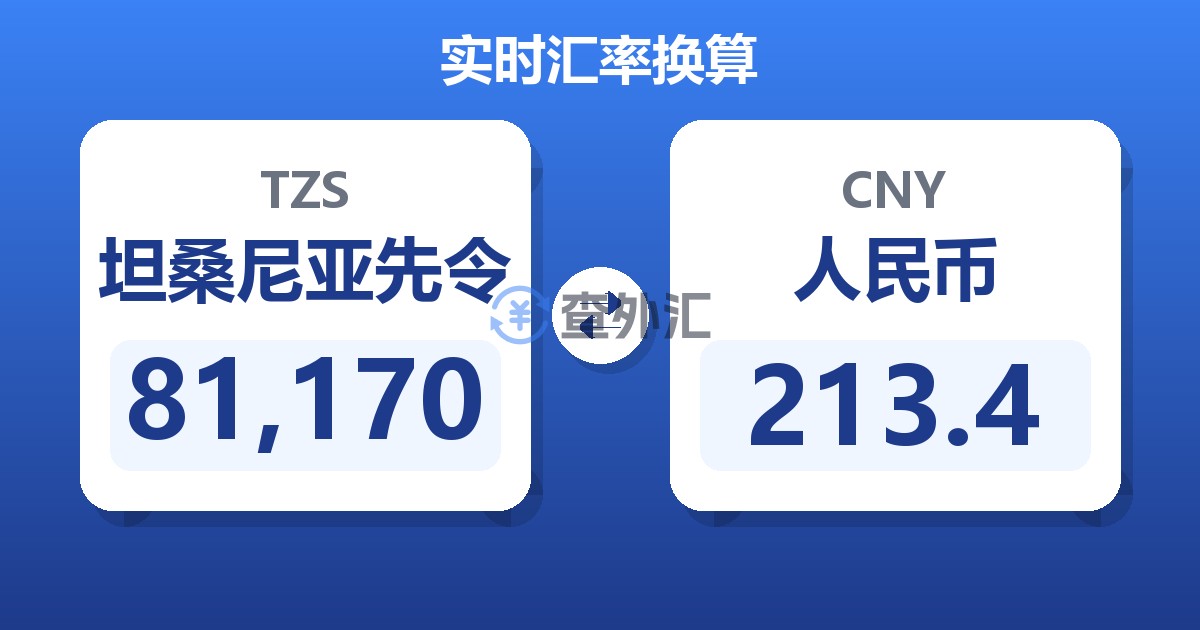 81,170坦桑尼亚先令兑人民币