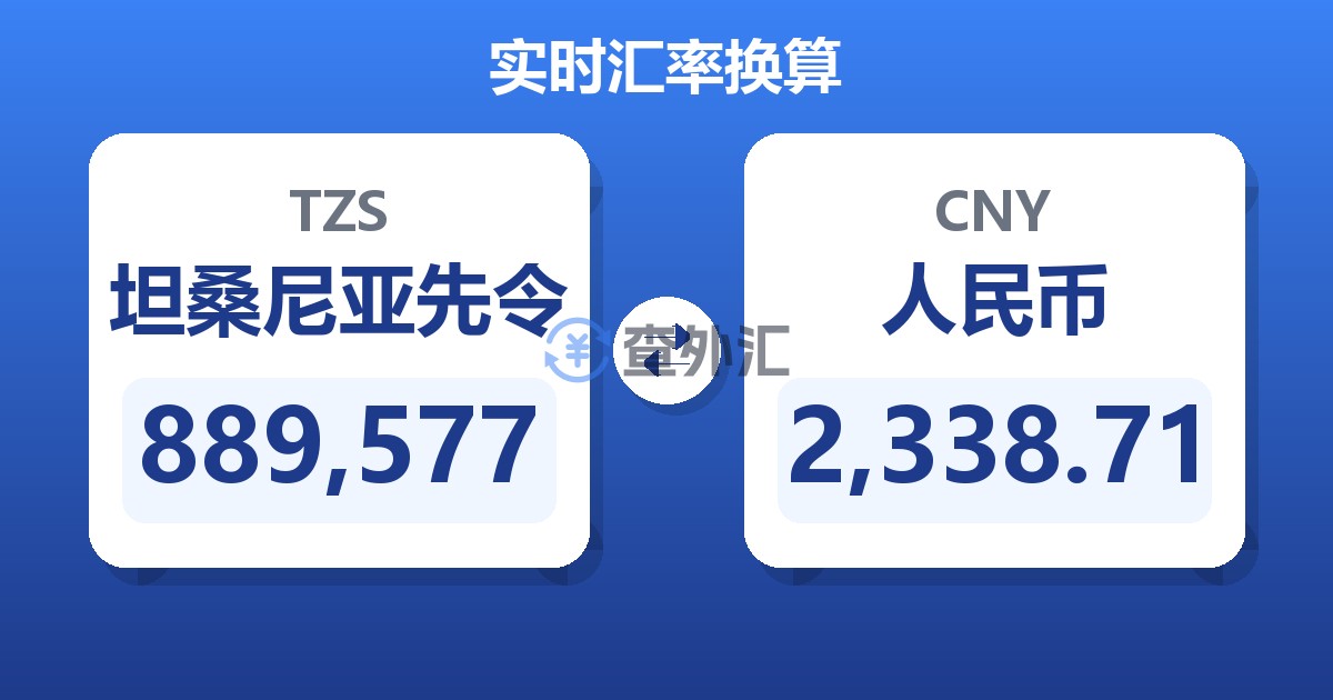 889,577坦桑尼亚先令兑人民币