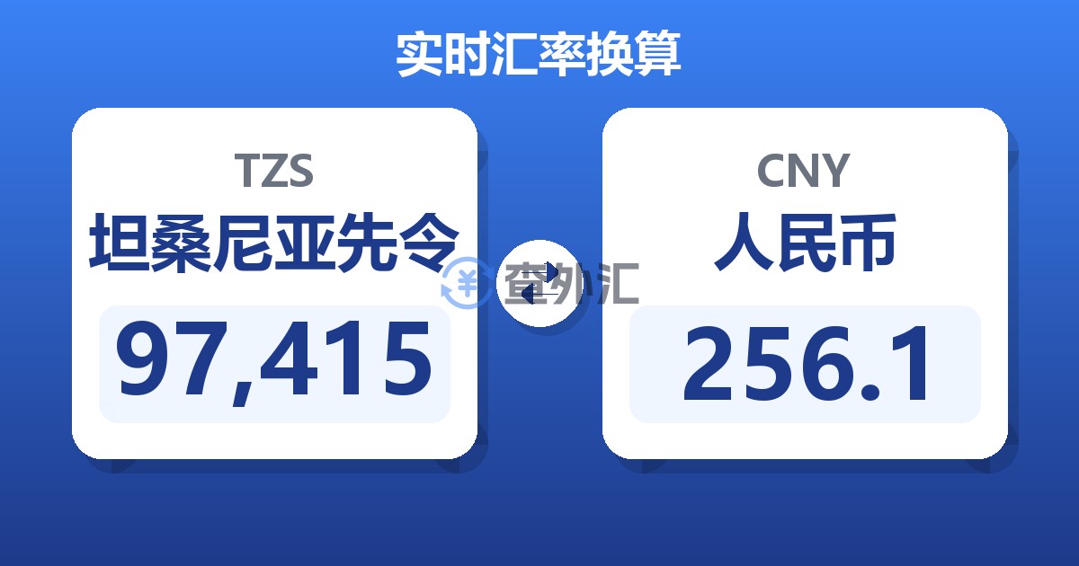 97,415坦桑尼亚先令兑人民币