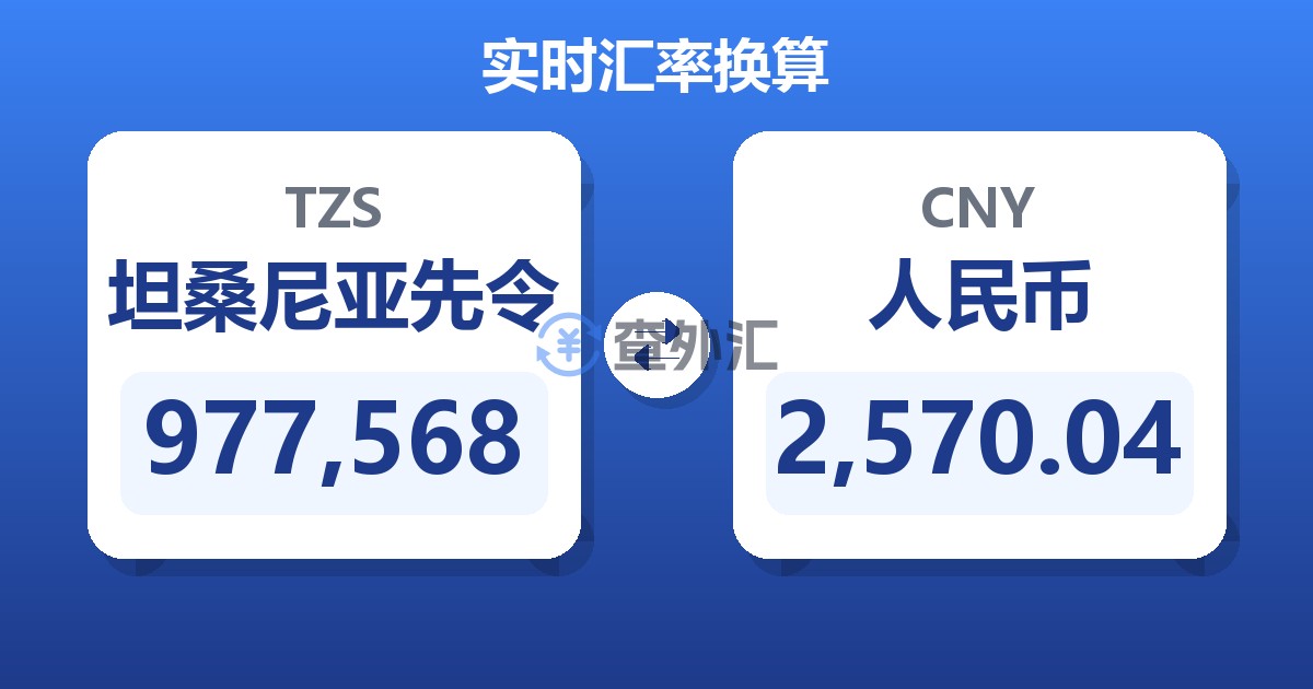 977,568坦桑尼亚先令兑人民币