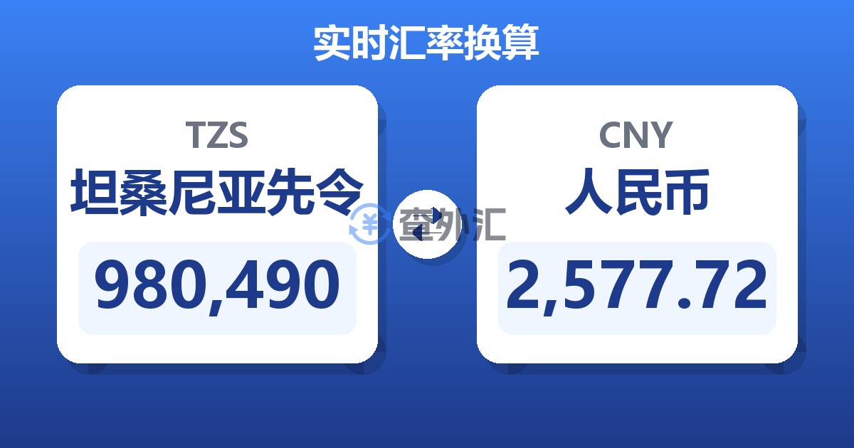 980,490坦桑尼亚先令兑人民币
