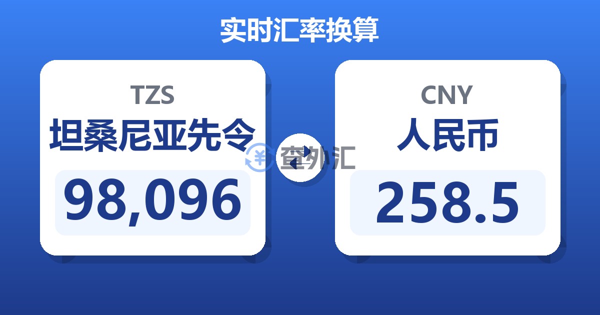 98,096坦桑尼亚先令兑人民币
