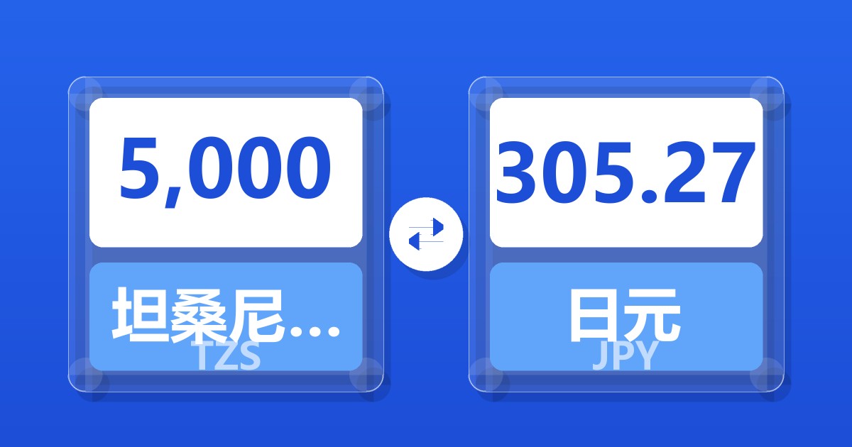5,000坦桑尼亚先令兑日元