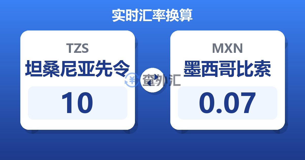 10坦桑尼亚先令兑墨西哥比索
