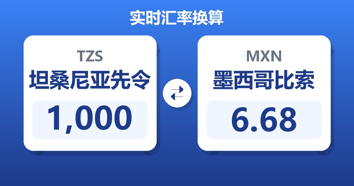 1,000坦桑尼亚先令兑墨西哥比索