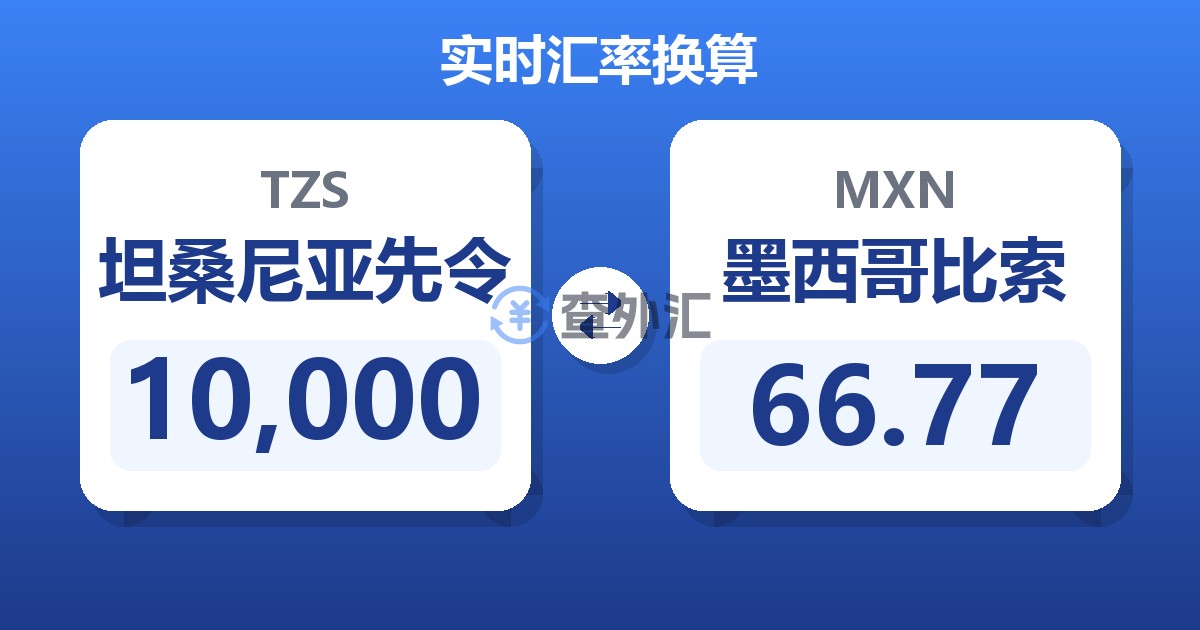 10,000坦桑尼亚先令兑墨西哥比索