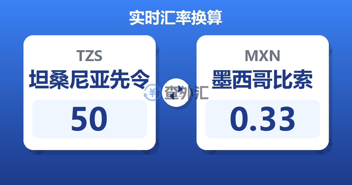 50坦桑尼亚先令兑墨西哥比索