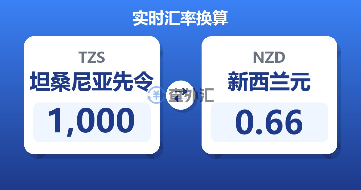 1,000坦桑尼亚先令兑新西兰元