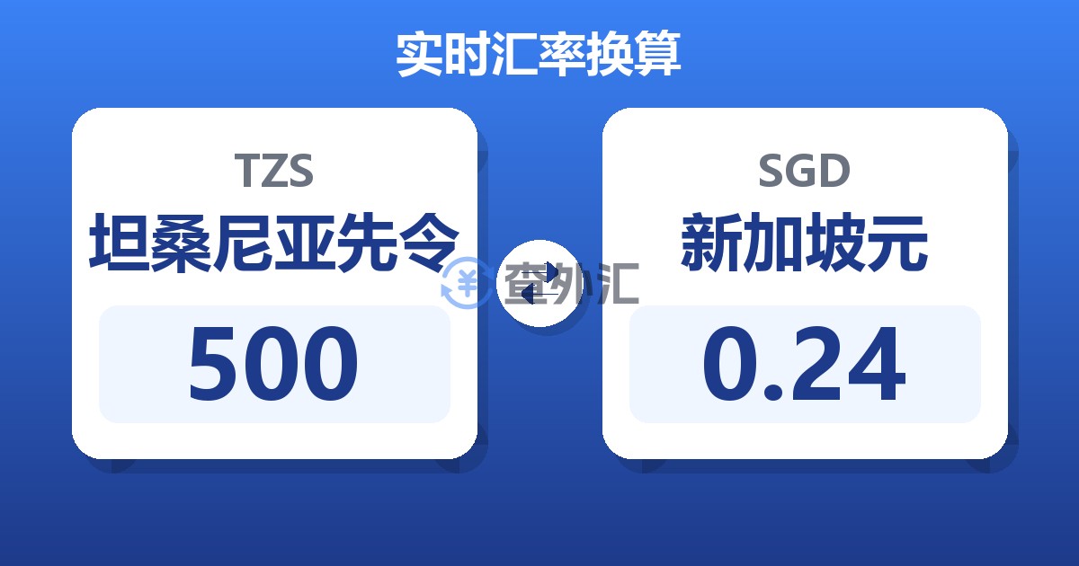 500坦桑尼亚先令兑新加坡元