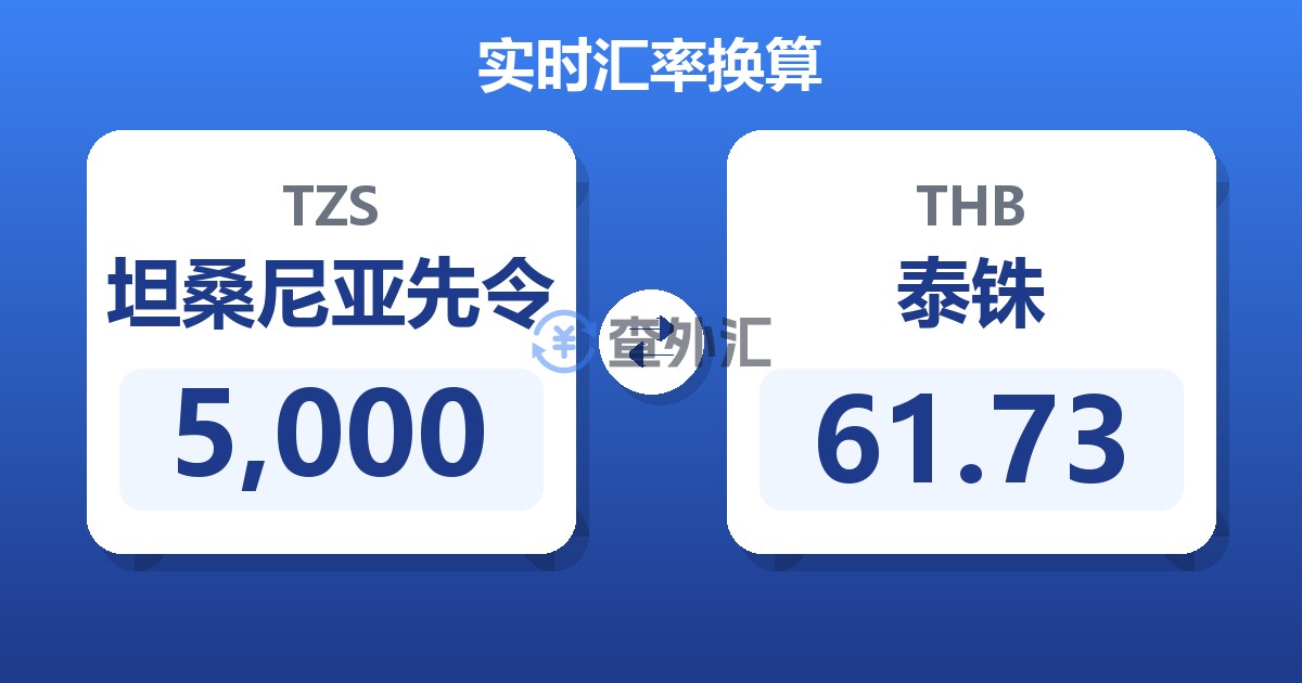 5,000坦桑尼亚先令兑泰铢