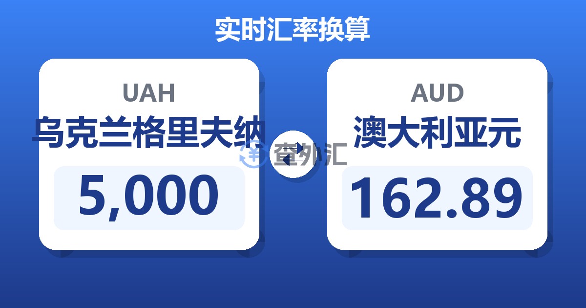 5,000乌克兰格里夫纳兑澳大利亚元